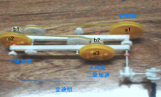 機械輪轉速變更定律