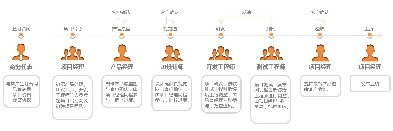 成都麥勝科技有限責任公司