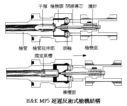 延遲反衝