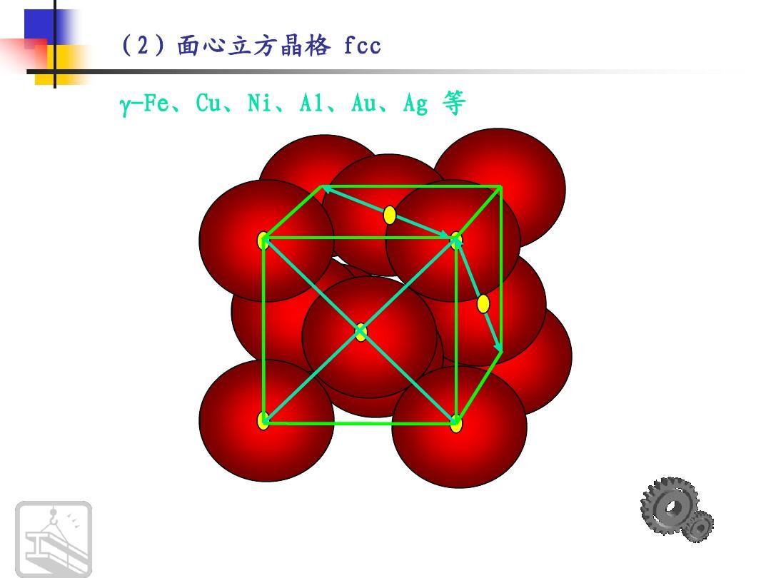 FCC(面心立方晶格)