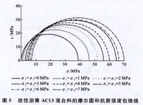 摩爾包線