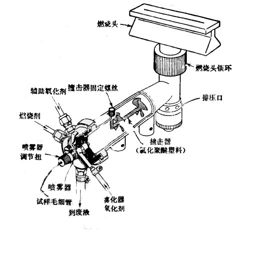 層流預混燃燒