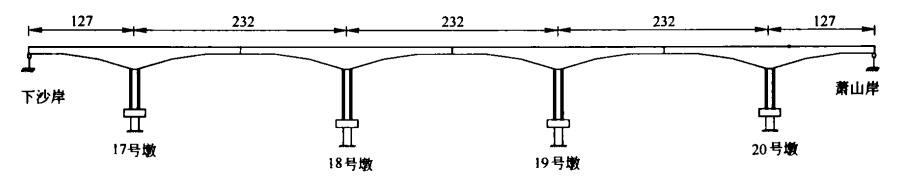 下沙大橋布置圖（單位：米）