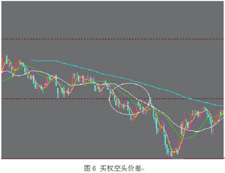 熊市交易策略