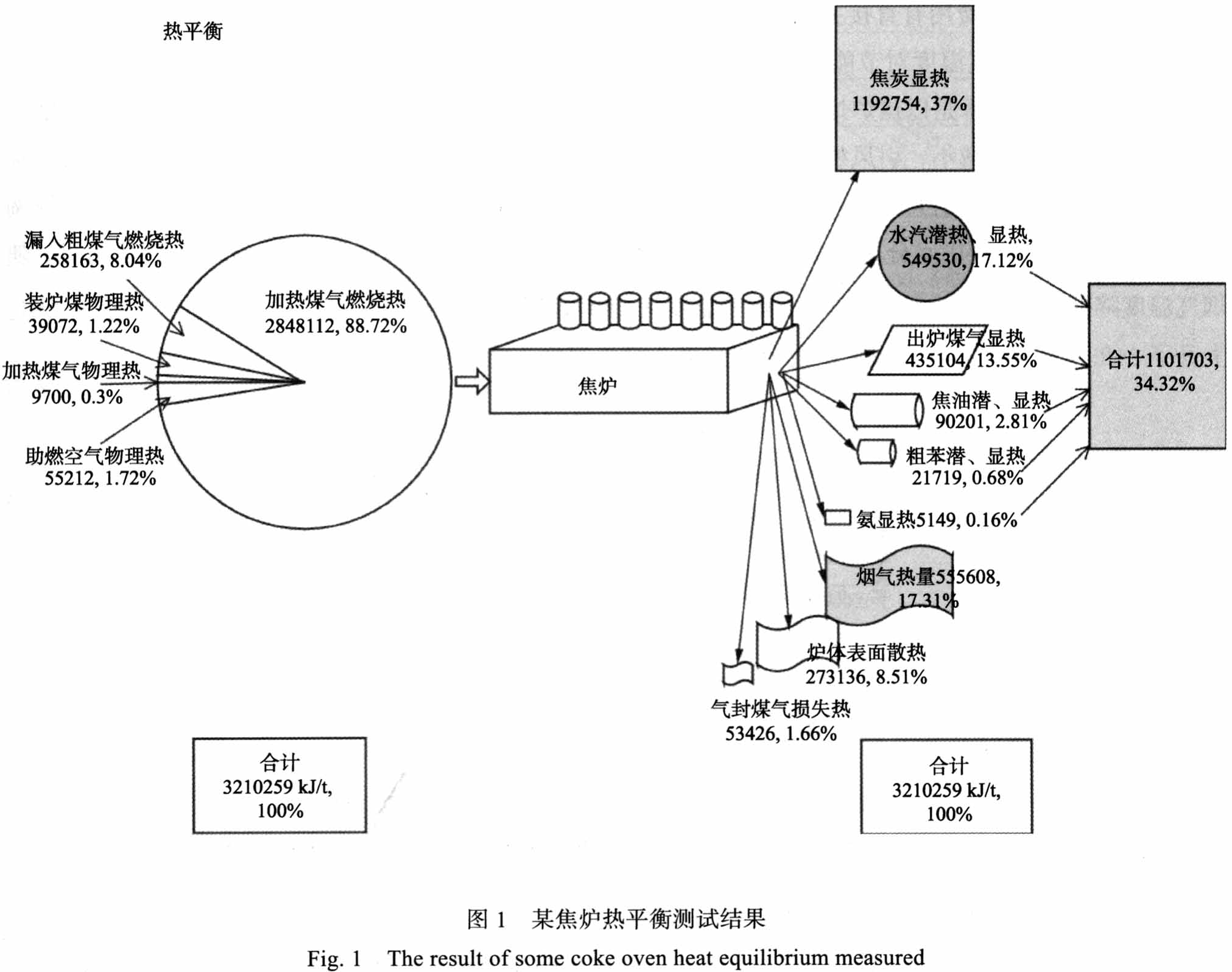 節電效果分析