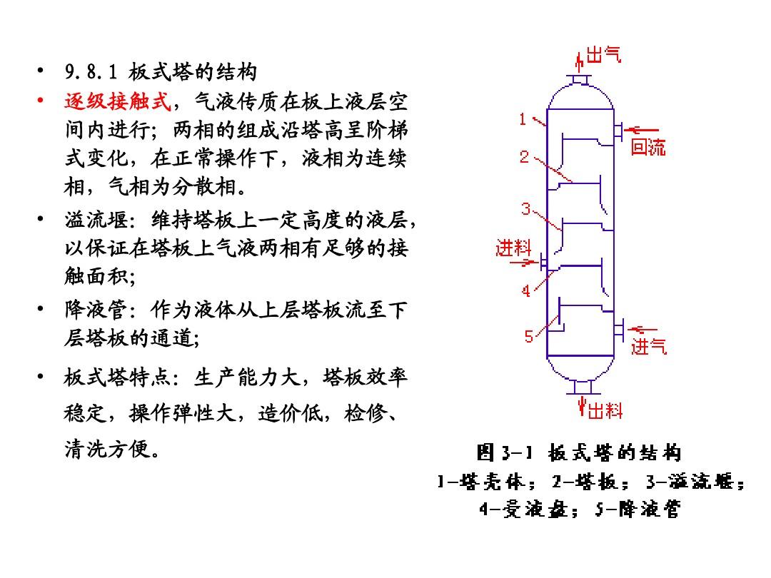 板式塔