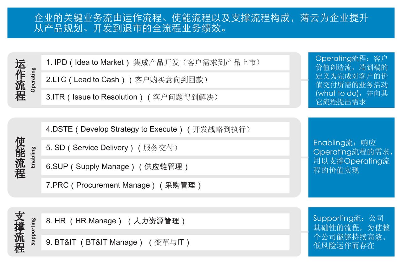 深圳市薄雲信息技術有限公司