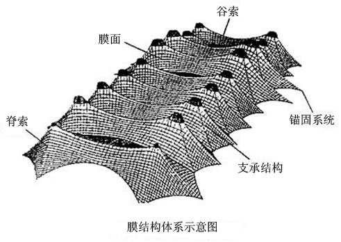 河南漢傑伊膜結構工程有限公司