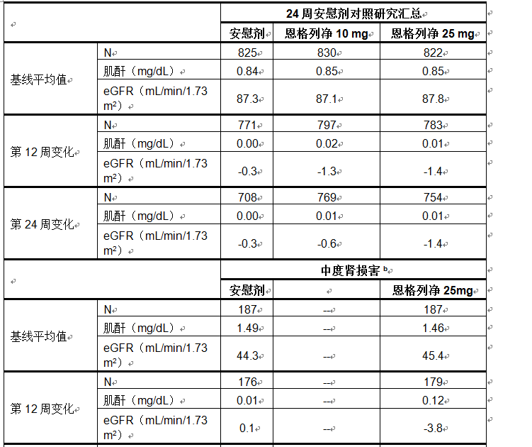 恩格列淨片