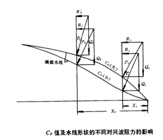 菱形係數