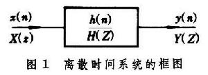 離散時間系統的復頻域分析