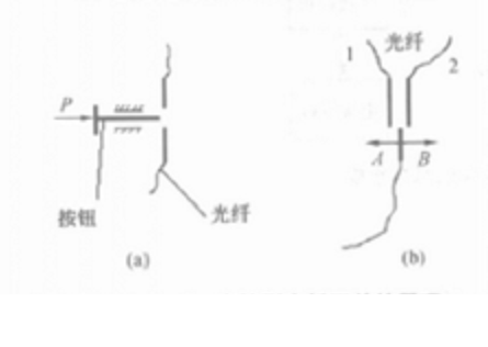 光纖開關