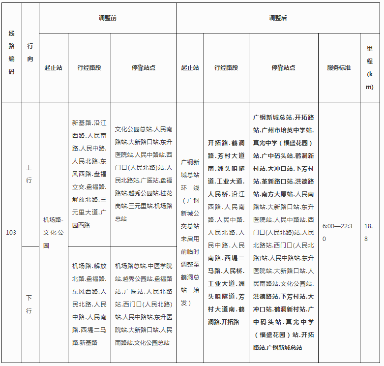 廣州公交103路