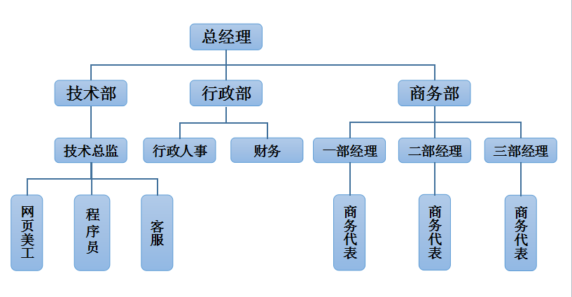 台州微廣網路技術有限公司