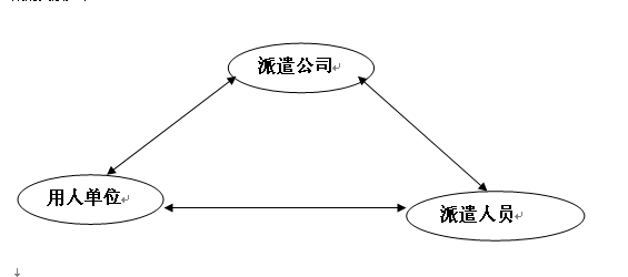 衡陽百姓人力資源有限責任公司