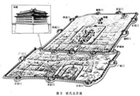 城池築城體系