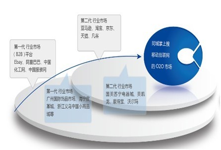 同城掌上搜