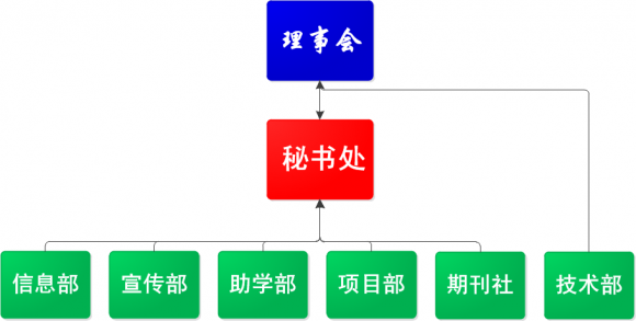 cta(中國質量檢驗聯盟)