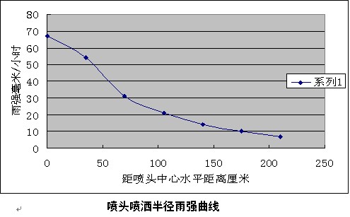 人工模擬降雨器