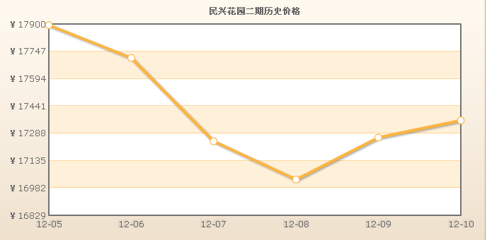 民興花園二期