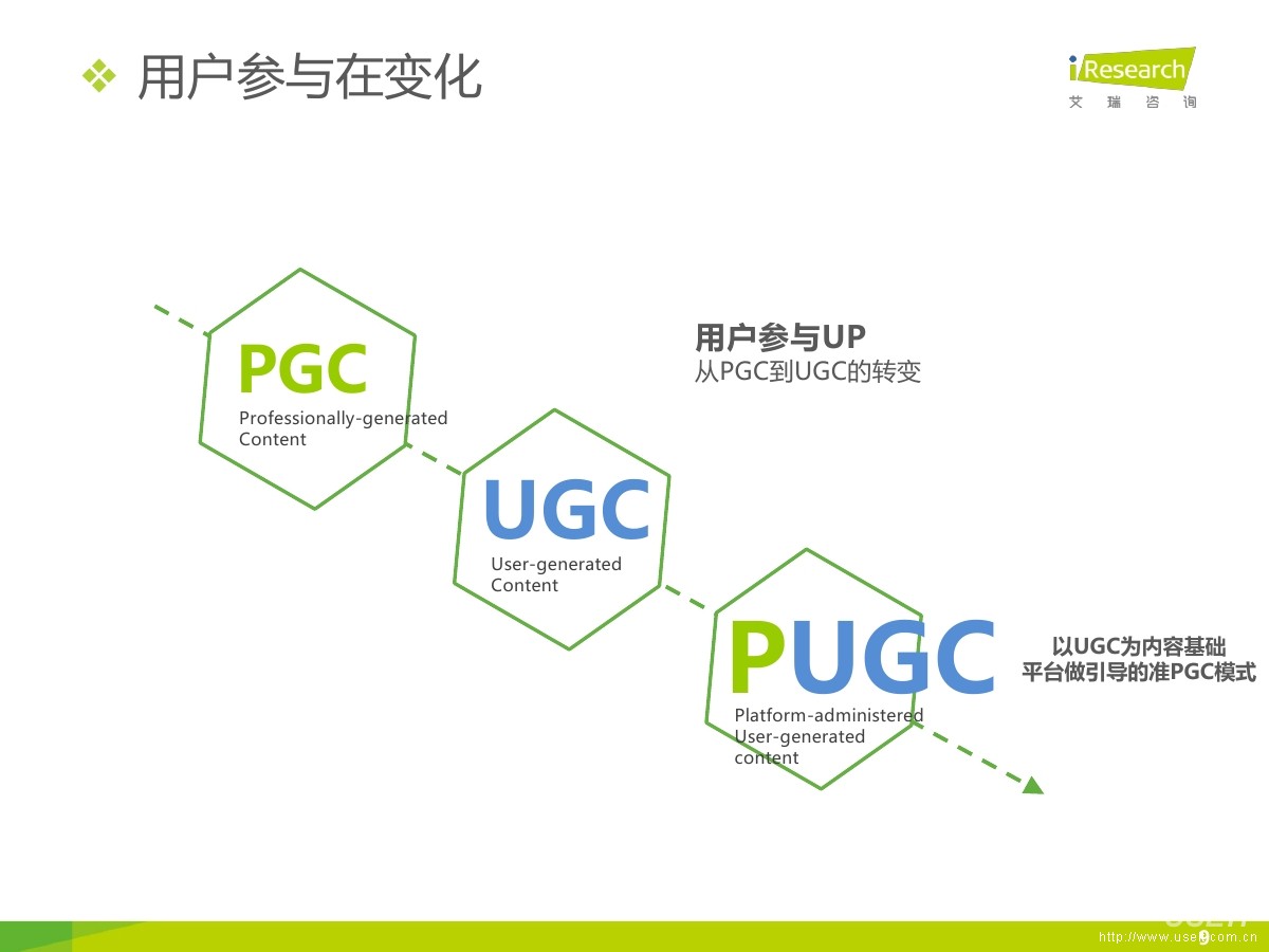 UGC模式