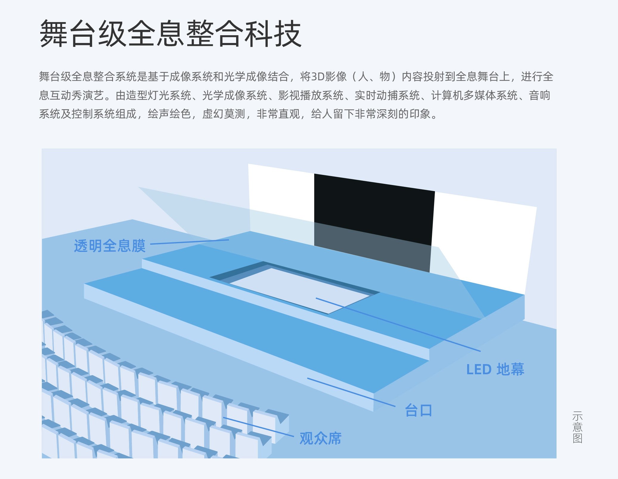 稜鏡光娛舞台級全息整合科技