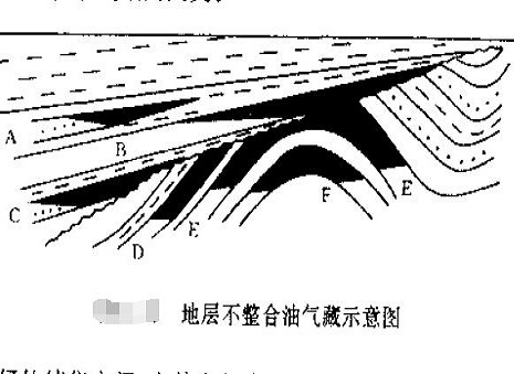 地層不整合油氣藏