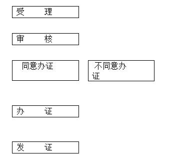 泰興臨時身份證辦理指南