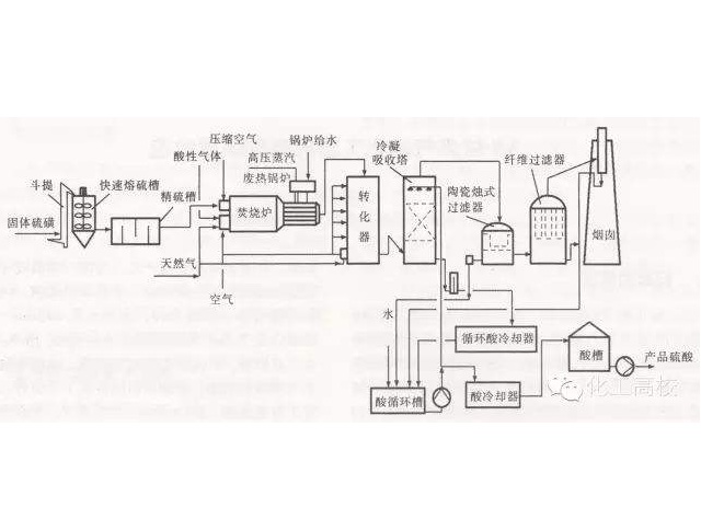 穩定操作條件