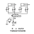 進油節流調速迴路