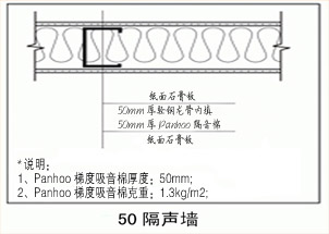 梯度吸音棉