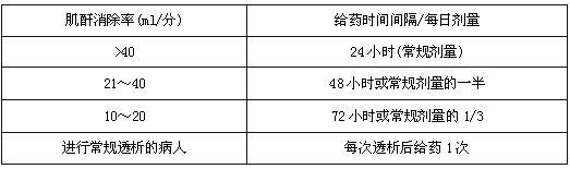 氟康唑顆粒