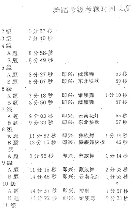 社會藝術水平考級管理辦法