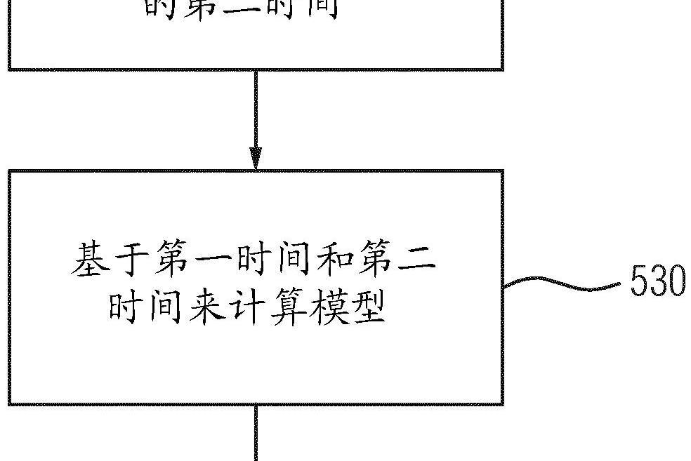 燃料噴射器的噴射量的精確確定