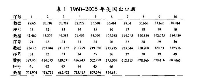 貝葉斯預測