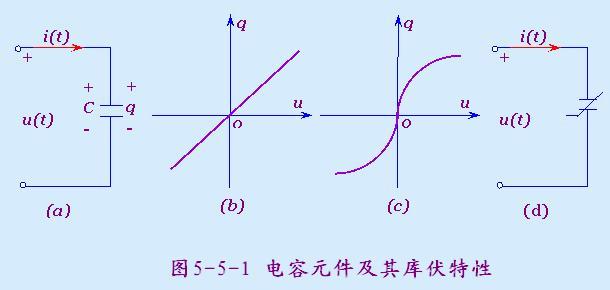 線性電容