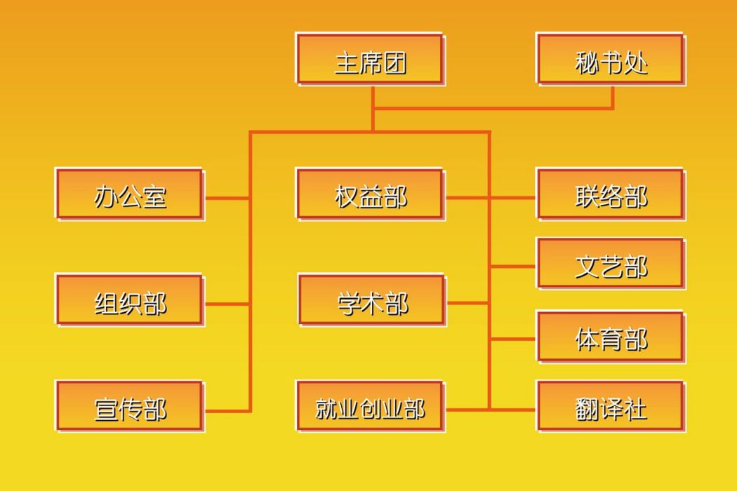 北京第二外國語學院研究生會