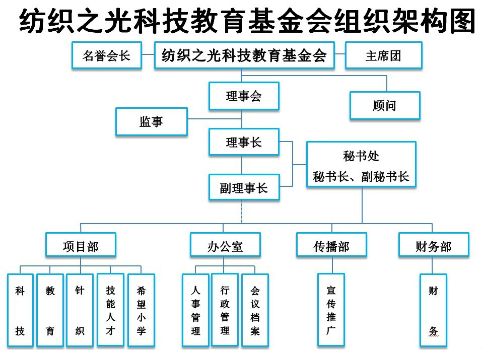 紡織之光科技教育基金會