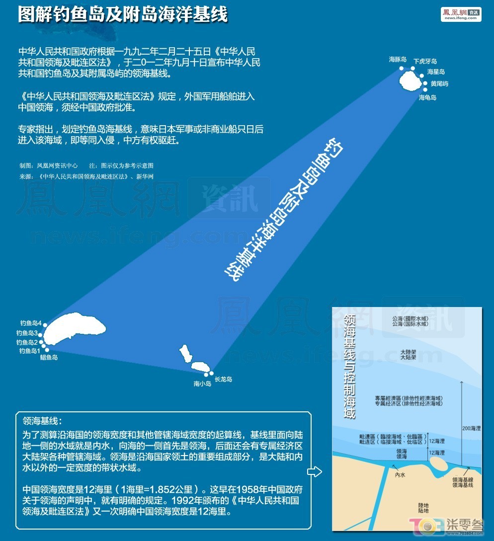 釣魚島是中國的固有領土