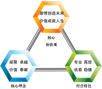 深圳市中通信息科技發展有限公司