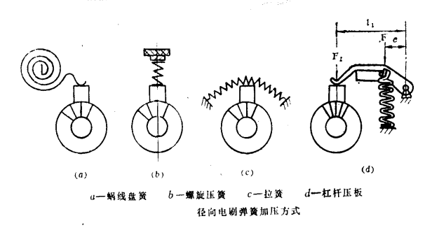 常用的徑向式結構