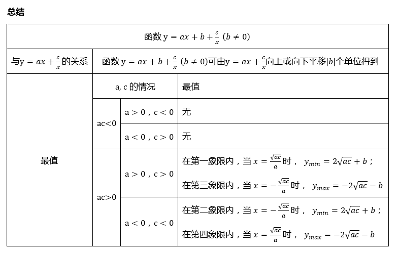 SP函式