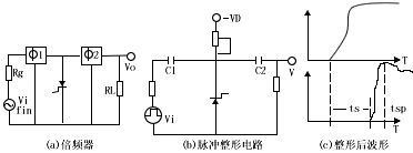 階躍恢復二極體(電荷存儲二極體)