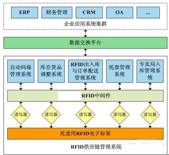 菸草倉庫安全技術管理暫行規定