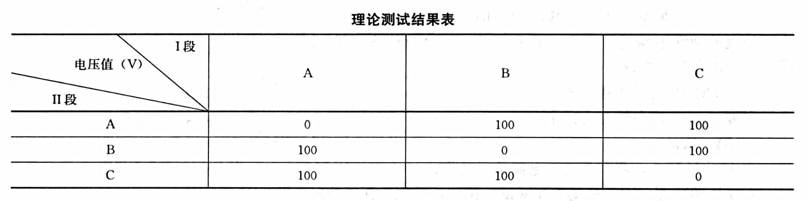 110/10kV變電所調試工法