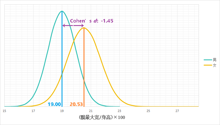 臀寬(髖最大寬)