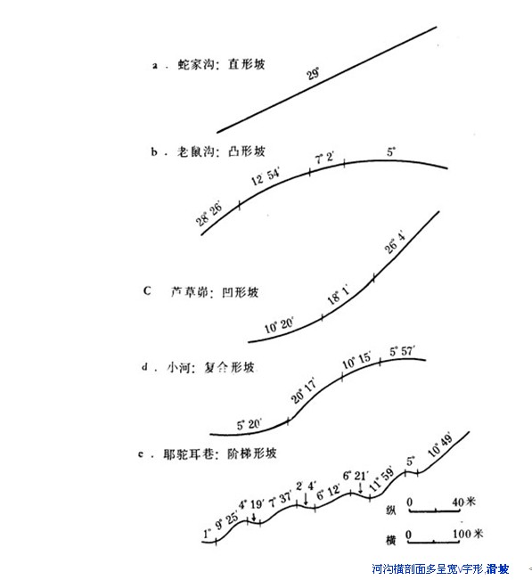 滑坡窪地