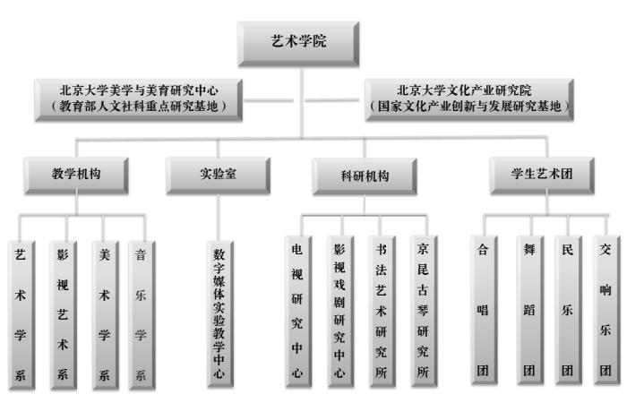 北京大學藝術學院