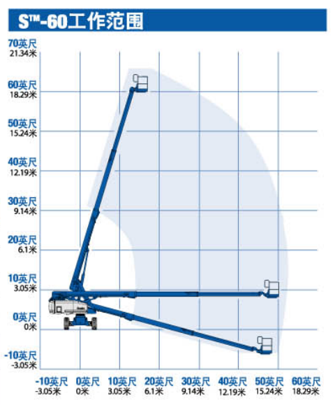 直臂高空車S-60