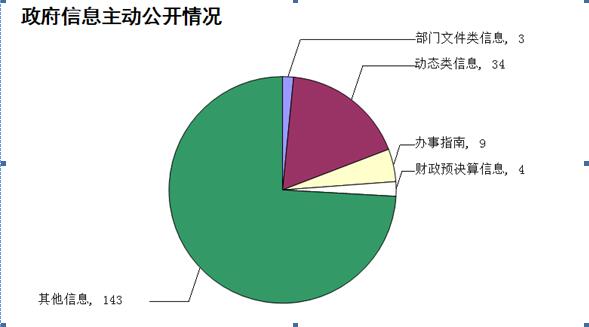 廣州市荔灣區人民政府2018年政府信息公開工作年度報告